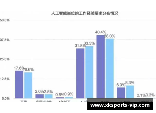 聚焦日本球员薪酬：行业内薪水探析