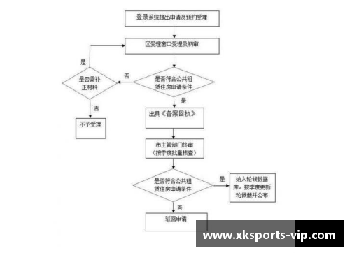 新秀球员合同的条款和签约流程详解