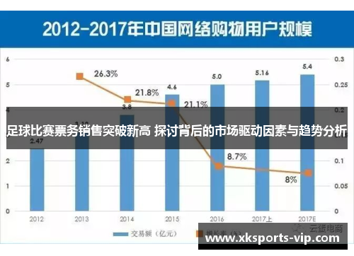 足球比赛票务销售突破新高 探讨背后的市场驱动因素与趋势分析