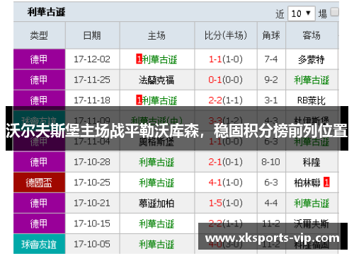 沃尔夫斯堡主场战平勒沃库森，稳固积分榜前列位置